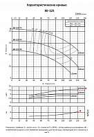 Консольно-моноблочный фланцевый насос PURITY PSTC 80-125/75 (N)