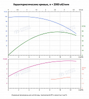 Вертикальный многоступенчатый насос PURITY PVS 10-10 (N)