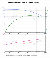 Вертикальный многоступенчатый насос PURITY PVT 3-12 (N)