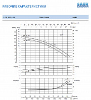 Циркуляционный насос In-Line SAER L-2P 100-125-114