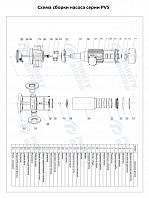 Вертикальный многоступенчатый насос PURITY PVS 10-2 (N)