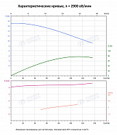 Вертикальный многоступенчатый насос PURITY PVT 90-10-1 (N)