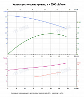 Вертикальный многоступенчатый насос PURITY PVT 90-20 (N)