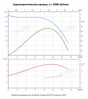 Вертикальный многоступенчатый насос PURITY PVS 10-16 (N)