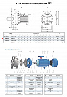 Моноблочный насос из нержавеющей стали PURITY PZ 32-160/22 (N)