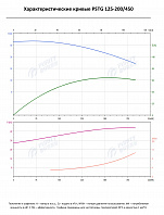 Консольно-моноблочный фланцевый насос PSTG 125-200/450 (N)