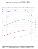 Консольно-моноблочный фланцевый насос PSTG 80-250/550 (N)
