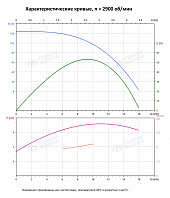 Вертикальный многоступенчатый насос  PURITY PVS 8-12 (N)