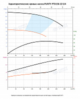 Насос в линию PURITY PTD 150-12.5/4 (N)