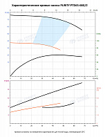 Насос в линию PURITY PTD 65-68G/2 (N)