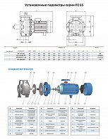 Моноблочный насос из нержавеющей стали PURITY PZ 65-160/150 (N)