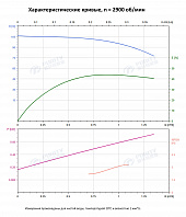 Вертикальный многоступенчатый насос PURITY PVT 1-17 (N)
