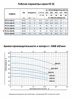 Моноблочный насос из нержавеющей стали PURITY PZ 32-200/40 (N)