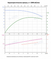 Вертикальный многоступенчатый насос PURITY PVS 3-13 (N)