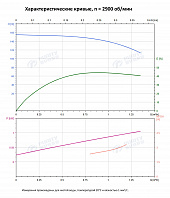 Вертикальный многоступенчатый насос PURITY PVS 1-25 (N)