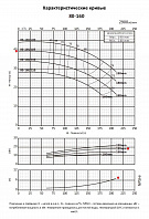 Консольно-моноблочный фланцевый насос PURITY PSTC 80-160/185 (N)