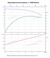 Вертикальный многоступенчатый насос PURITY PVS 4-4 (N)