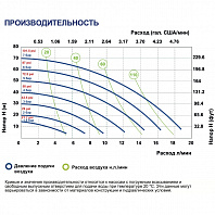 Мембранный насос FLUIMAC Phoenix P18 KC-MTTKT1-AB