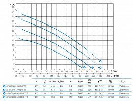 Погружной дренажный насос Zenit DRG 1000/4/80 D0GT5 NC Q TS 2SIC 10 400Y/D