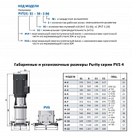 Вертикальный многоступенчатый насос PURITY PVS 4-5 (N)