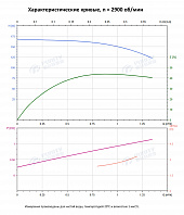 Вертикальный многоступенчатый насос PURITY PVS 1-27 (N)