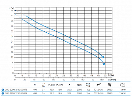 Погружной дренажный насос Zenit DRG 2500/2/80 G0HT5 NC Q TS 2SIC 10 400Y/D V IN-6