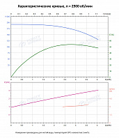 Вертикальный многоступенчатый насос PURITY PVT 3-36 (N)
