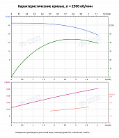 Вертикальный многоступенчатый насос PURITY PVS 3-8 (N)