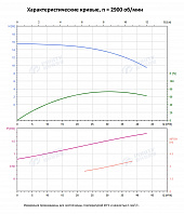 Вертикальный многоступенчатый насос PURITY PVT 32-10 (N)