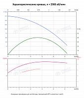 Вертикальный многоступенчатый насос PURITY PVS 2-18 (N)