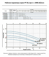 Насос моноблочный в линию PURITY PT 50-220/11 (N)