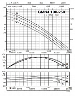 Погружной насос Calpeda GMN4 100-150E