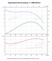 Вертикальный многоступенчатый насос PURITY PVS 64-20-2 (N)