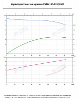 Консольно-моноблочный фланцевый насос PSTG 100-315/1600 (N)