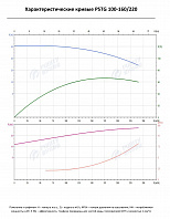 Консольно-моноблочный фланцевый насос PSTG 100-160/220 (N)