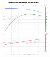 Вертикальный многоступенчатый насос PURITY PVT 4-5 (N)