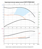 Насос в линию PURITY PTD 80-54G/2 (N)