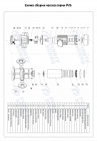 Вертикальный многоступенчатый насос PURITY PVS 1-33 (N)