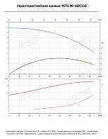 Консольно-моноблочный фланцевый насос PSTG 80-160/150 (N)