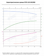 Консольно-моноблочный фланцевый насос PSTG 125-250/900 (N)