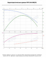 Консольно-моноблочный фланцевый насос PSTG 40-200/55 (N)