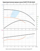 Насос в линию PURITY PTD 40-14G/2 (N)
