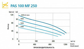Дизельная мотопомпа PAS 100MF 250 FKL17 G11 V20 TRAILER