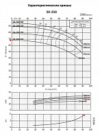 Консольно-моноблочный фланцевый насос PURITY PSTC 50-250/150 (N)