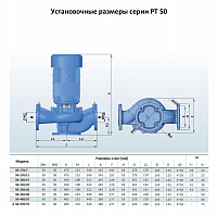 Насос моноблочный в линию PURITY PT 50-570/75 (N)