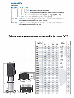 Вертикальный многоступенчатый насос PURITY PVT 3-33 (N)