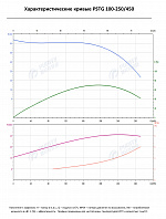 Консольно-моноблочный фланцевый насос PSTG 100-250/450 (N)