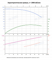Вертикальный многоступенчатый насос PURITY PVT 32-140 (N)