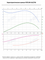 Консольно-моноблочный фланцевый насос PSTG 80-315/750 (N)