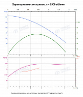 Вертикальный многоступенчатый насос PURITY PVS 2-11 (N)